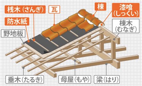 棟|「棟(オウチ)」の意味や使い方 わかりやすく解説。